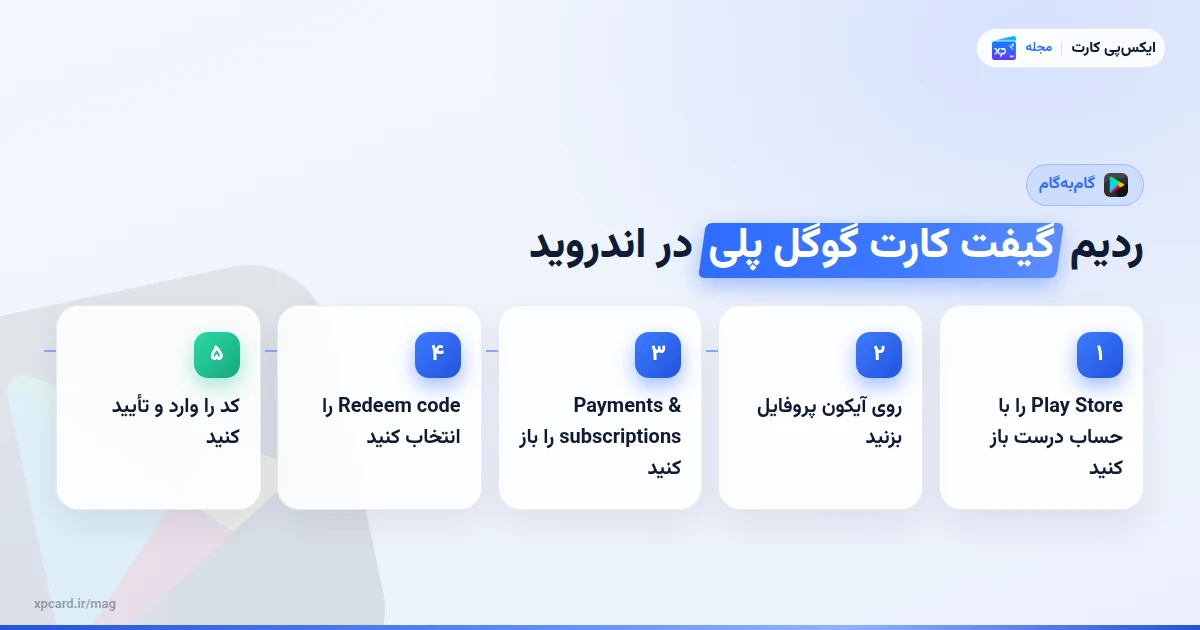 مراحل ردیم گیفت کارت گوگل پلی در اندروید