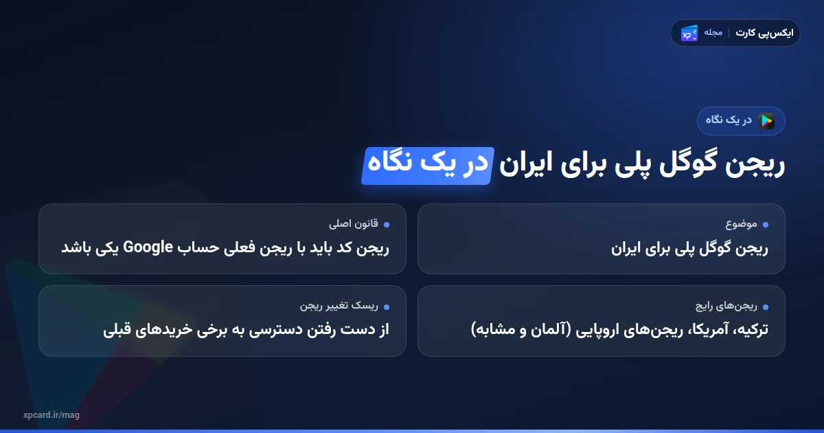 ریجن گوگل پلی برای ایران در یک نگاه
