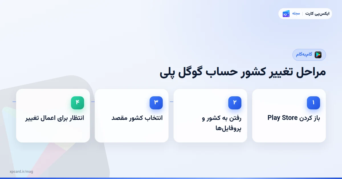 مراحل مراحل تغییر کشور حساب گوگل پلی