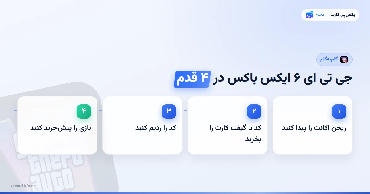 چهار مرحلهی پیشخرید و خرید جی تی ای ۶ ایکس باکس با گیفت کارت