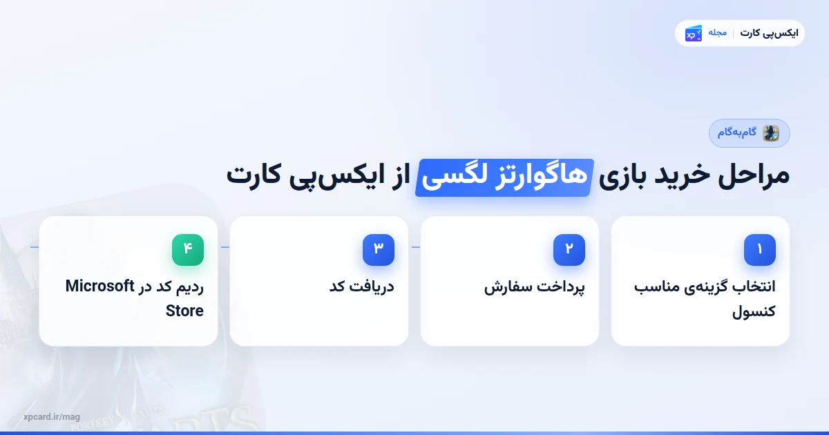 مراحل مراحل خرید بازی هاگوارتز لگسی از ایکسپی کارت