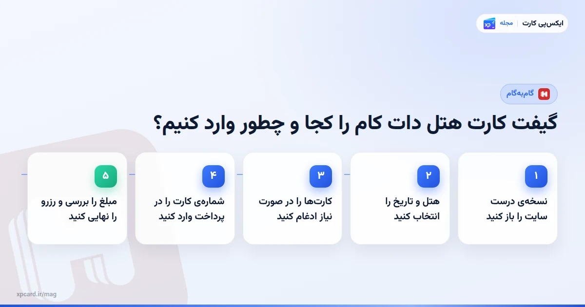 مراحل گیفت کارت هتل دات کام را کجا و چطور وارد کنیم