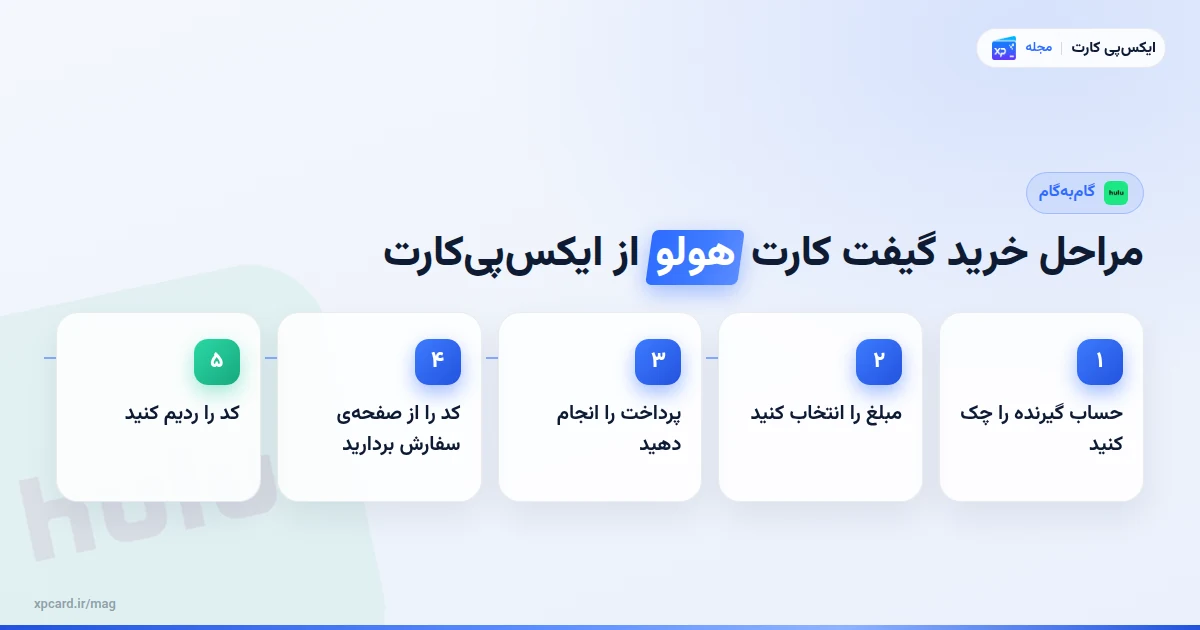 مراحل مراحل خرید گیفت کارت هولو از ایکسپیکارت
