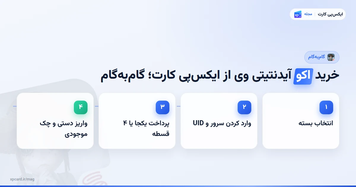 مراحل خرید اکو آیدنتیتی وی از ایکسپی کارت؛ گامبهگام