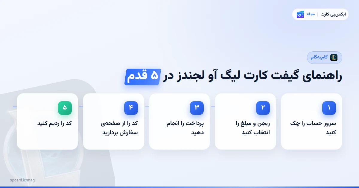مراحل خرید گیفت کارت لیگ آو لجندز از ایکس‌پی‌کارت در ۵ مرحله