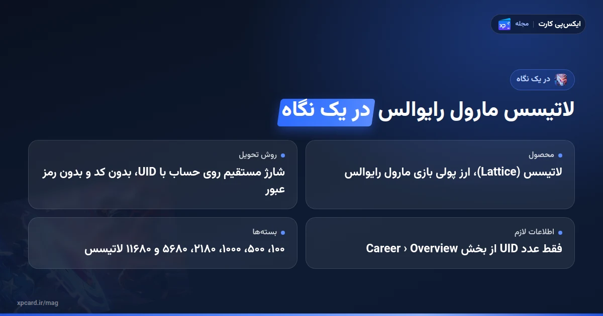 خرید لاتیسس مارول رایوالس در یک نگاه