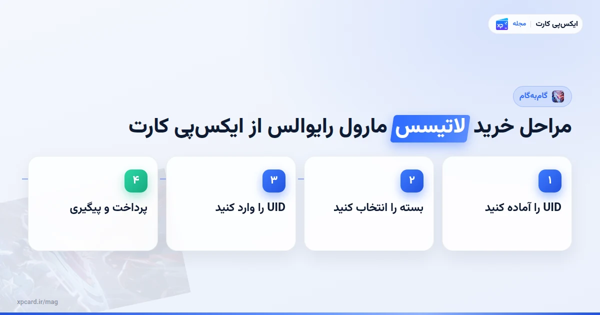 مراحل مراحل خرید لاتیسس مارول رایوالس از ایکسپی کارت