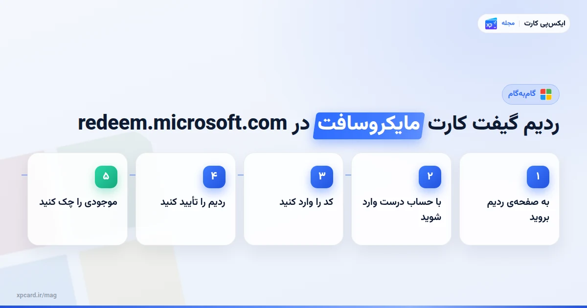 مراحل ردیم گیفت کارت مایکروسافت در redeem.microsoft.com