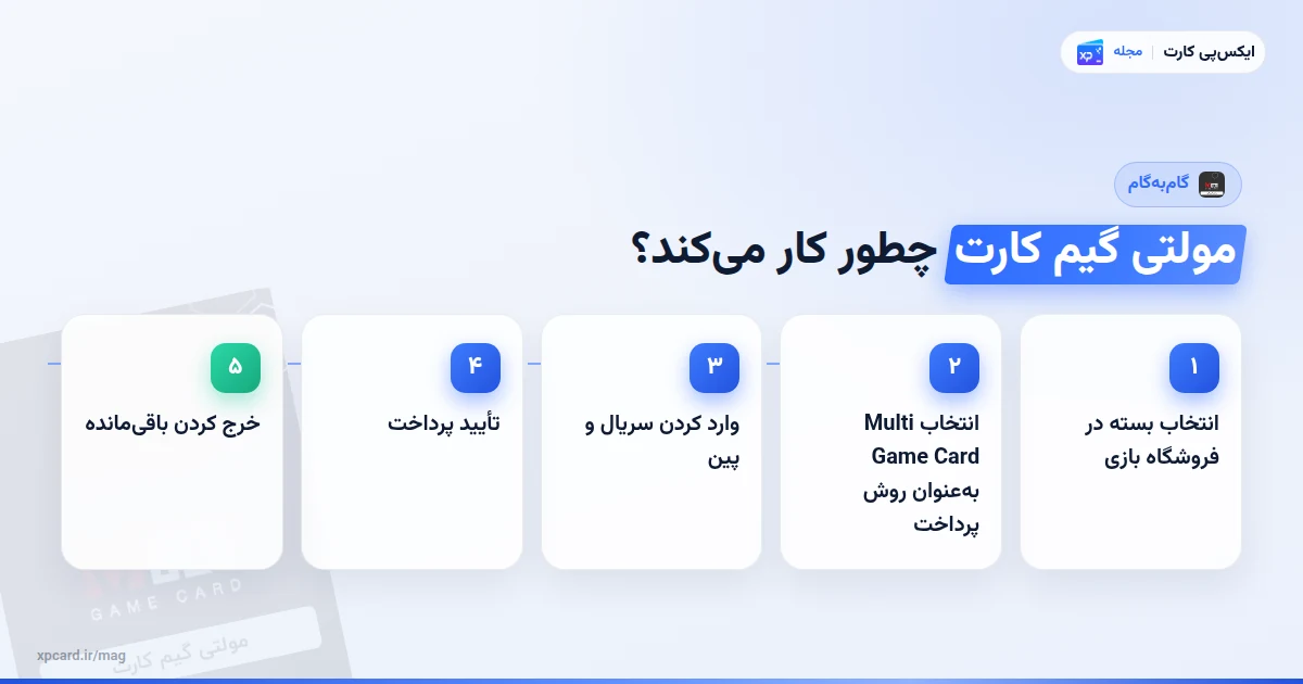 مراحل مولتی گیم کارت چطور کار میکند