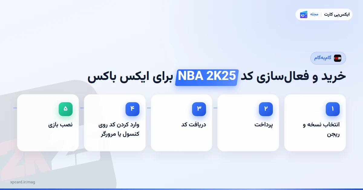 مراحل خرید و فعالسازی کد NBA 2K25 برای ایکس باکس