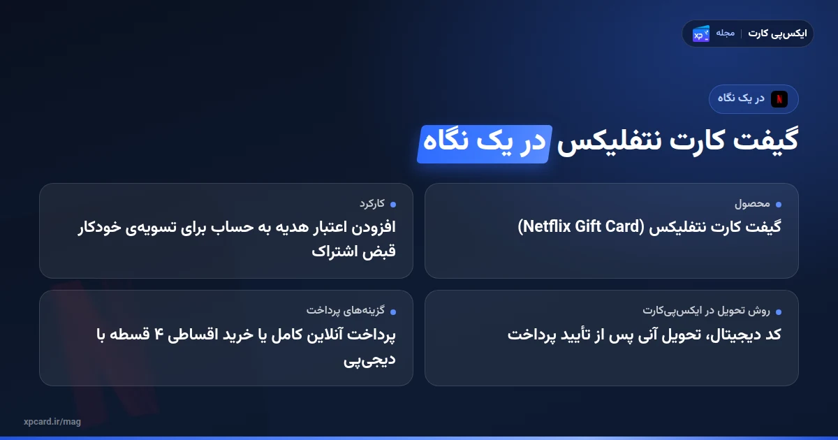 گیفت کارت نتفلیکس چیست و چطور کار میکند در یک نگاه