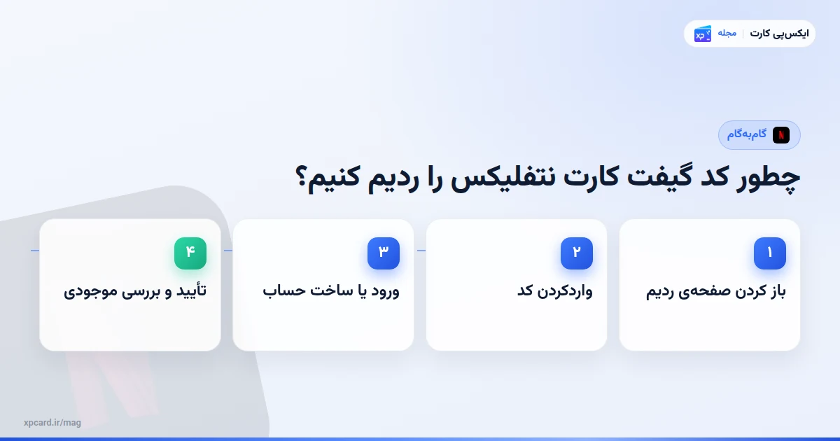 مراحل کد گیفت کارت نتفلیکس را ردیم کنیم