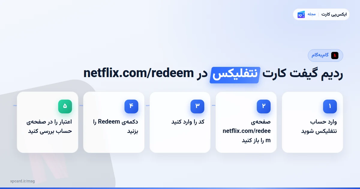 مراحل ردیم گیفت کارت نتفلیکس در netflix.com/redeem