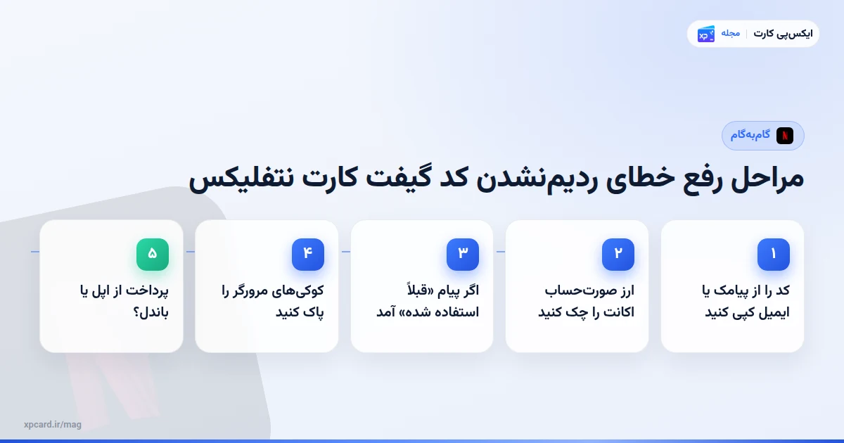 مراحل مراحل رفع خطای ردیمنشدن کد گیفت کارت نتفلیکس