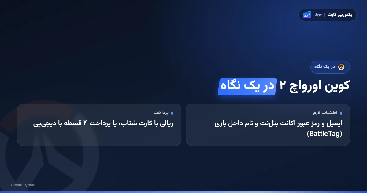 خرید کوین اورواچ ۲ در یک نگاه