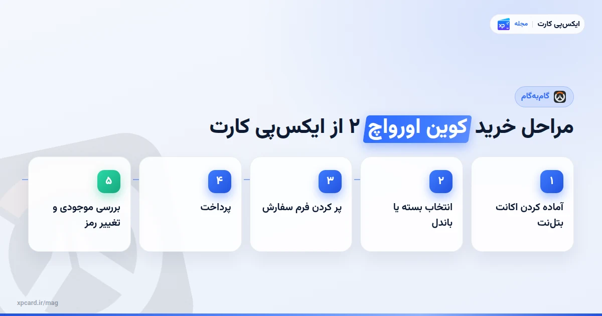 مراحل مراحل خرید کوین اورواچ ۲ از ایکس‌پی کارت