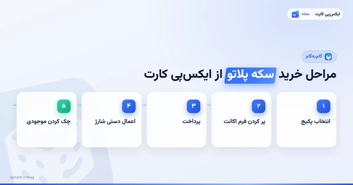 مراحل خرید سکه پلاتو از ایکسپی کارت