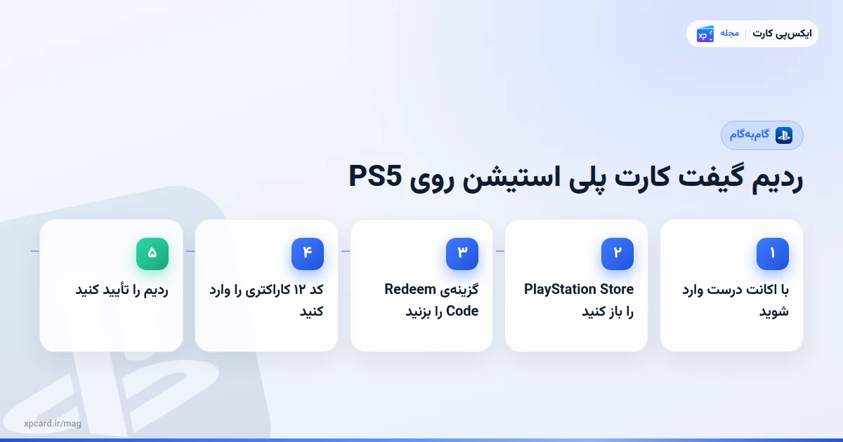 مراحل ردیم گیفت کارت پلی استیشن روی PS5