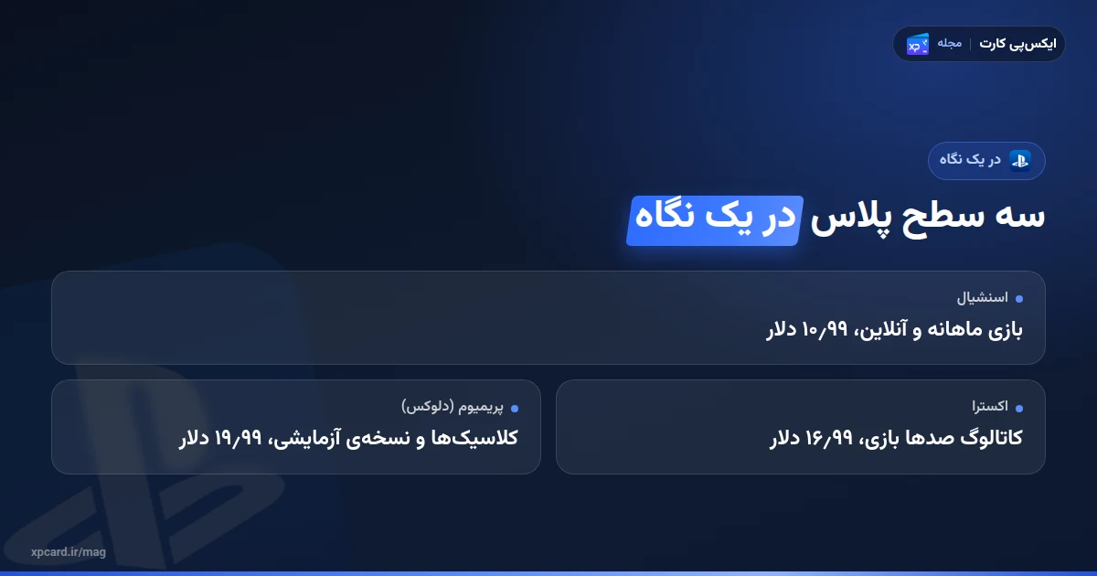مقایسه‌ی سه سطح اسنشیال، اکسترا و پریمیوم در خرید پلی استیشن پلاس