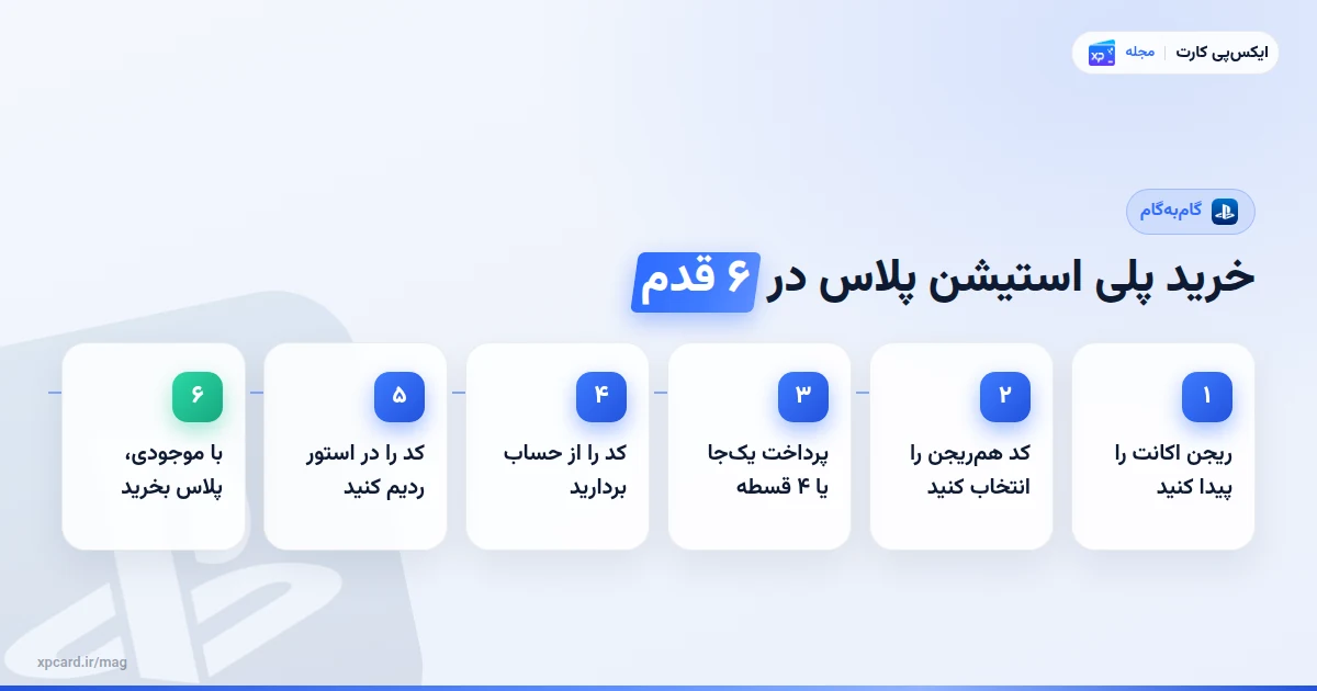 شش مرحله‌ی خرید پلی استیشن پلاس با گیفت کارت و فعال‌سازی روی اکانت