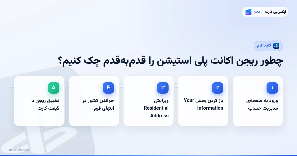 مراحل ریجن اکانت پلی استیشن را قدم‌به‌قدم چک کنیم