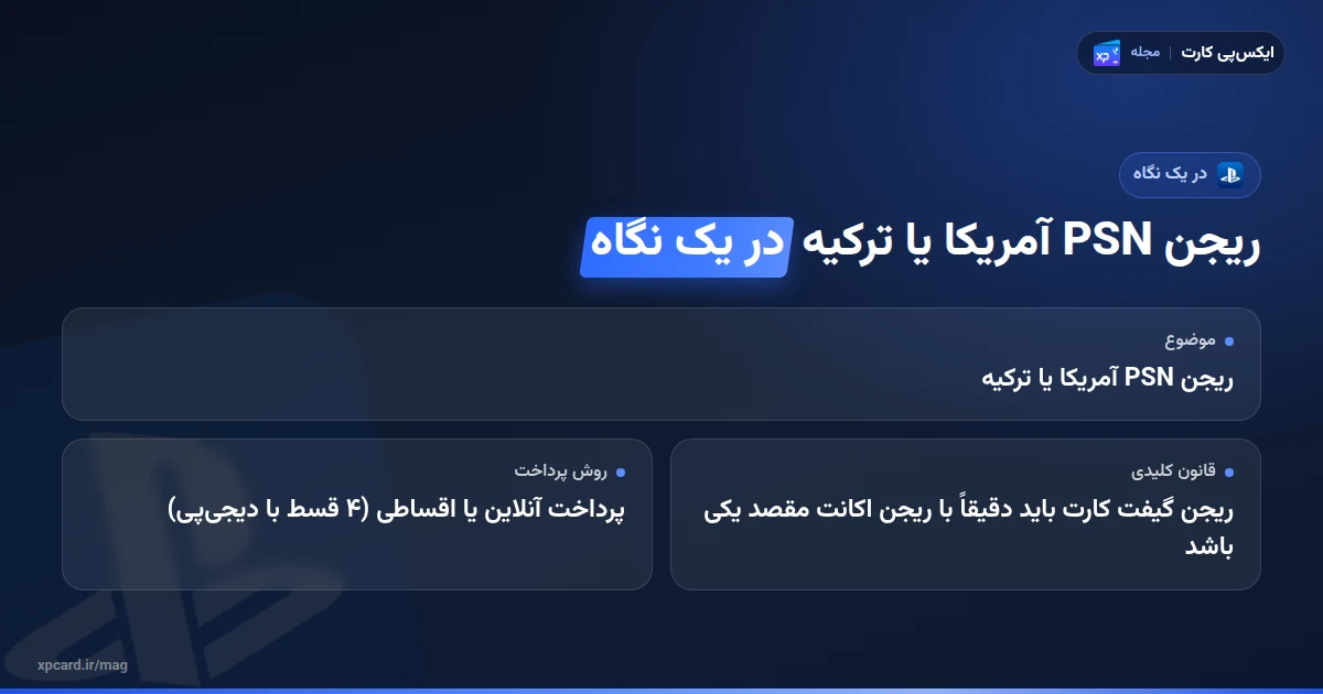 ریجن PSN آمریکا یا ترکیه در یک نگاه