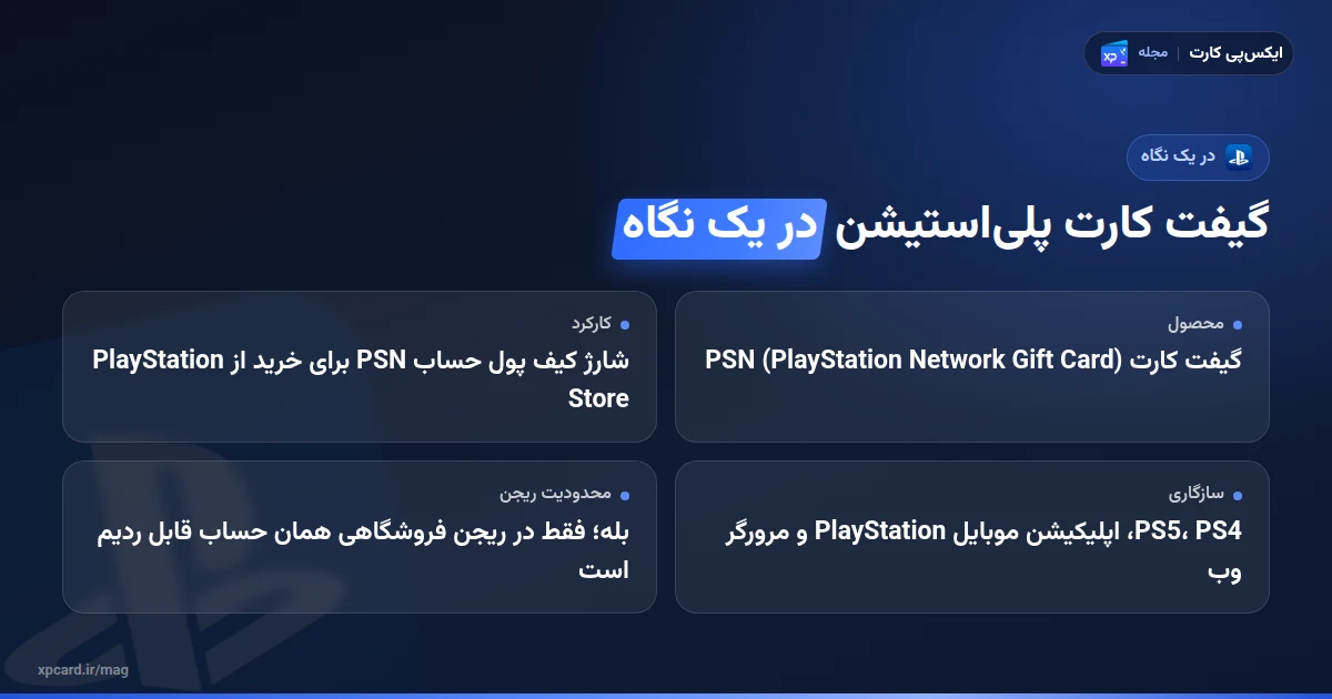 گیفت کارت پلی‌استیشن در یک نگاه