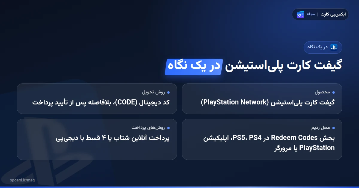 همه‌چیز درباره‌ی گیفت کارت پلی‌استیشن در یک نگاه
