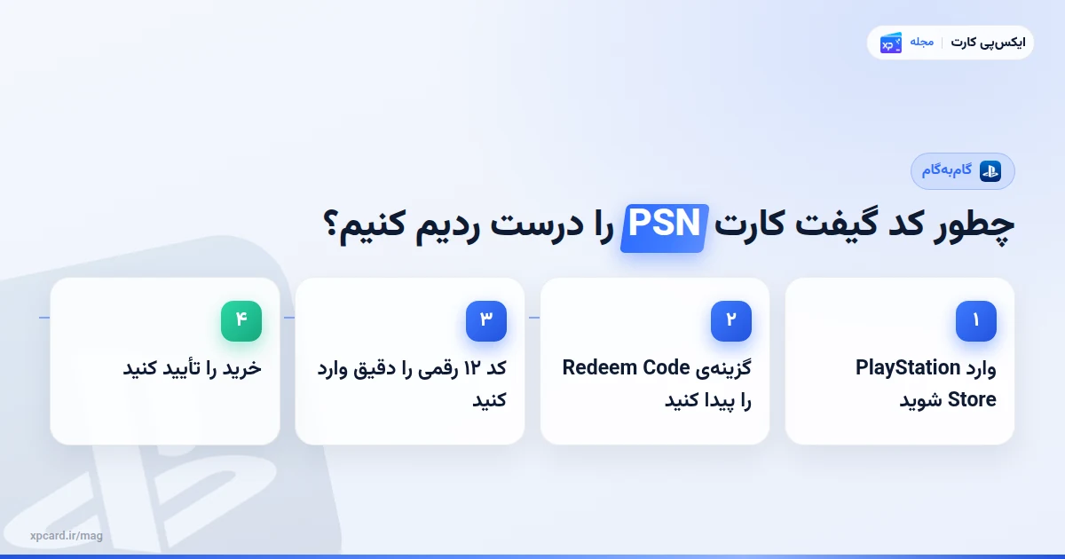 مراحل کد گیفت کارت PSN را درست ردیم کنیم
