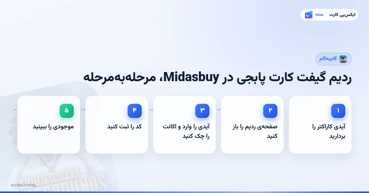 مراحل ردیم گیفت کارت پابجی در Midasbuy، مرحلهبهمرحله