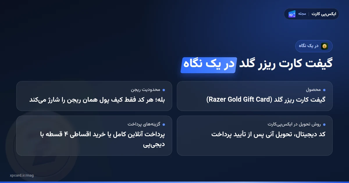 گیفت کارت ریزر گلد چیست و در چه بازی‌هایی کار می‌کند در یک نگاه