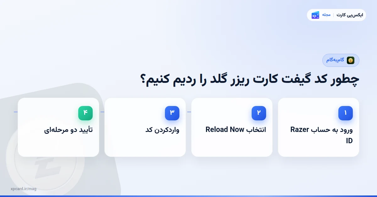 مراحل کد گیفت کارت ریزر گلد را ردیم کنیم
