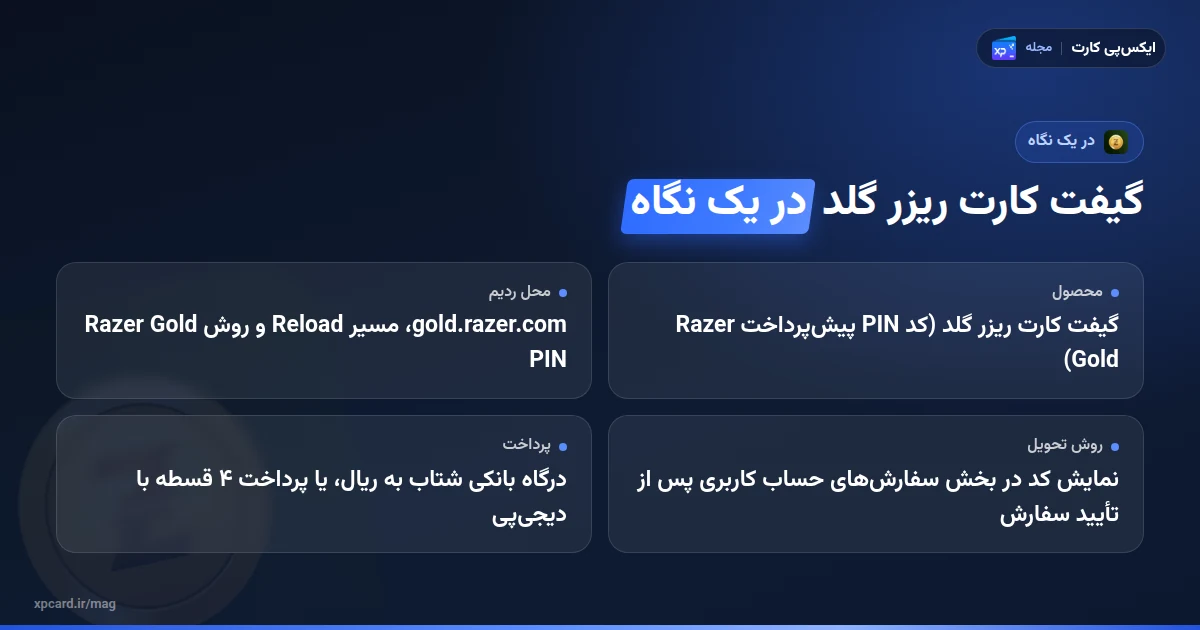 خرید گیفت کارت ریزر گلد در یک نگاه