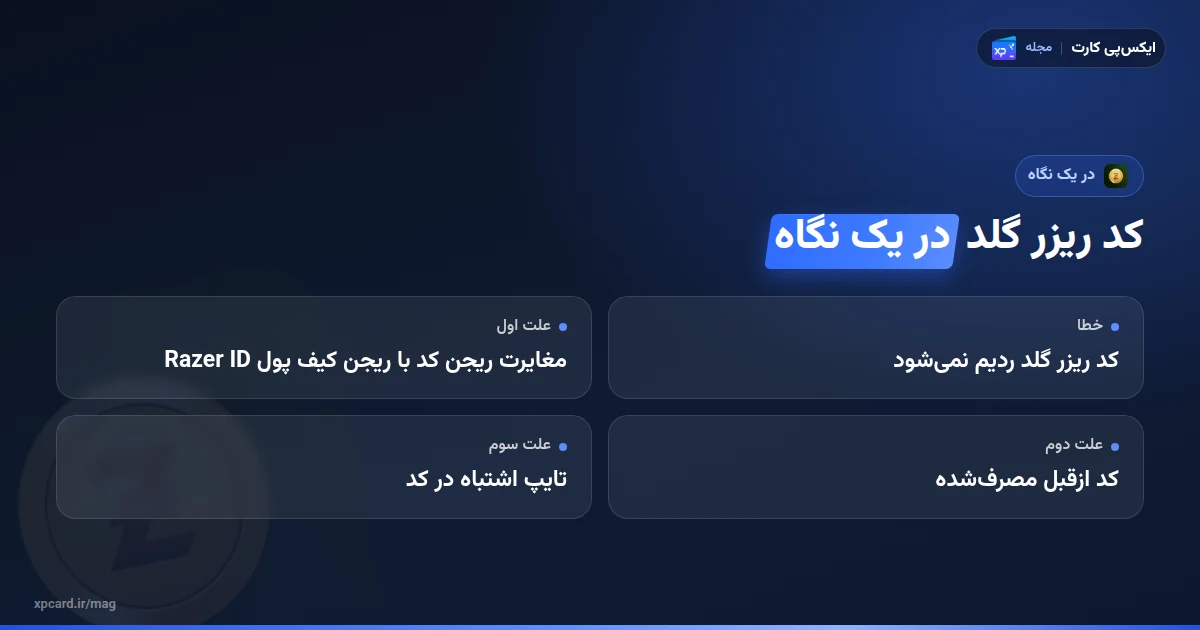 چرا کد ریزر گلد ردیم نمیشود؟ ۴ علت رایج و راهحل در یک نگاه