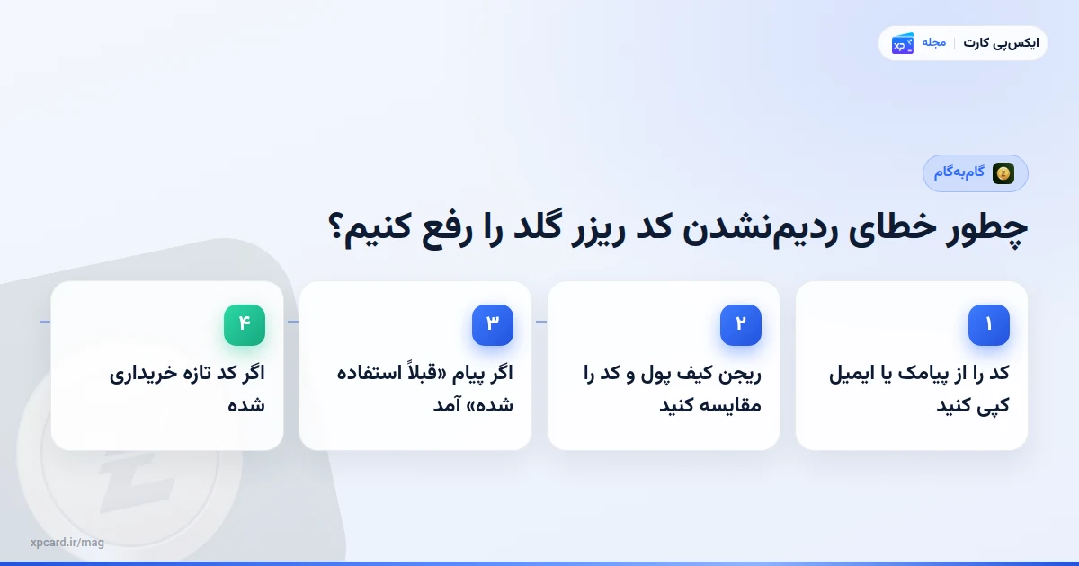 مراحل خطای ردیمنشدن کد ریزر گلد را رفع کنیم