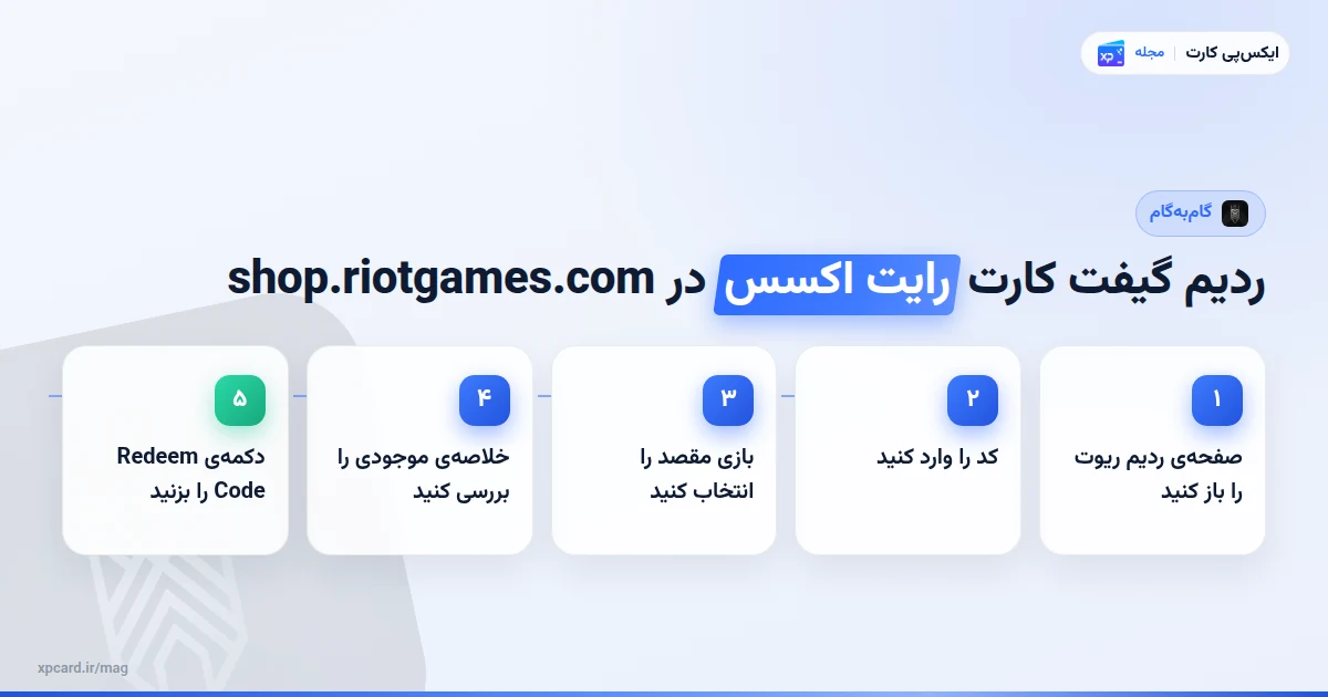 مراحل ردیم گیفت کارت رایت اکسس در shop.riotgames.com