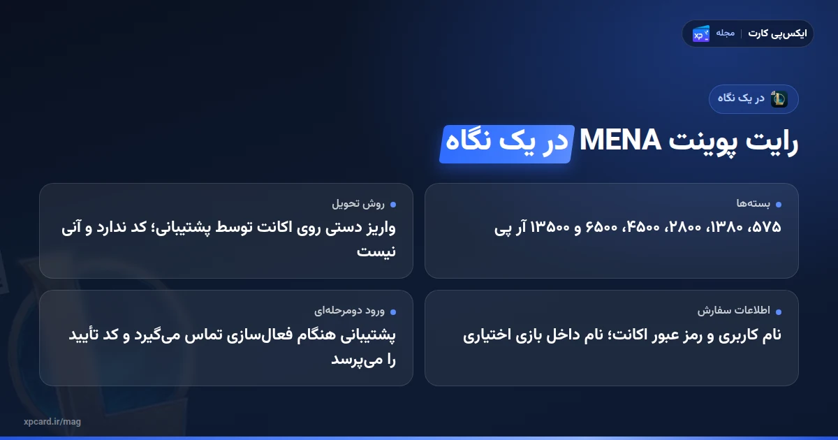 خرید رایت پوینت MENA در یک نگاه