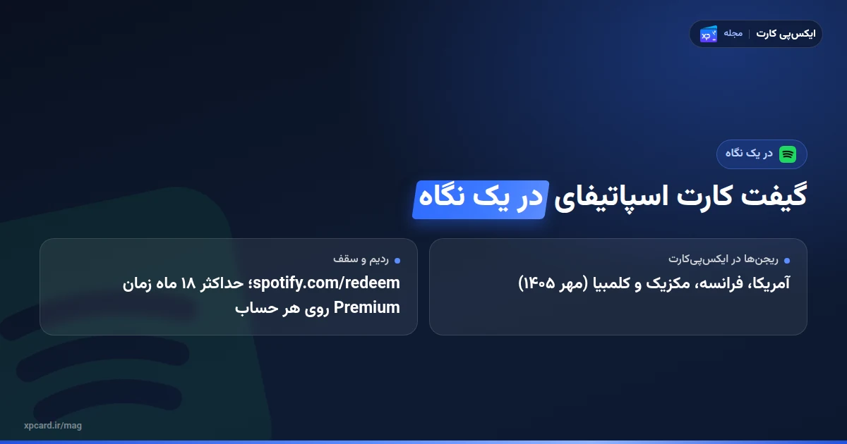خرید گیفت کارت اسپاتیفای در یک نگاه