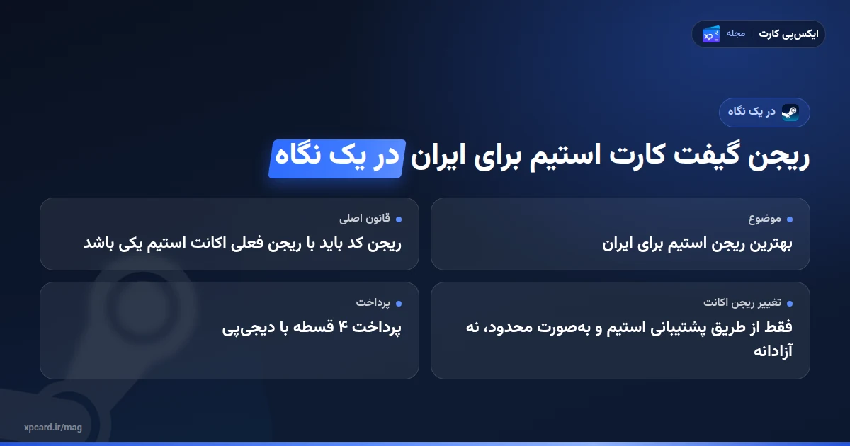 بهترین ریجن گیفت کارت استیم برای ایران در یک نگاه