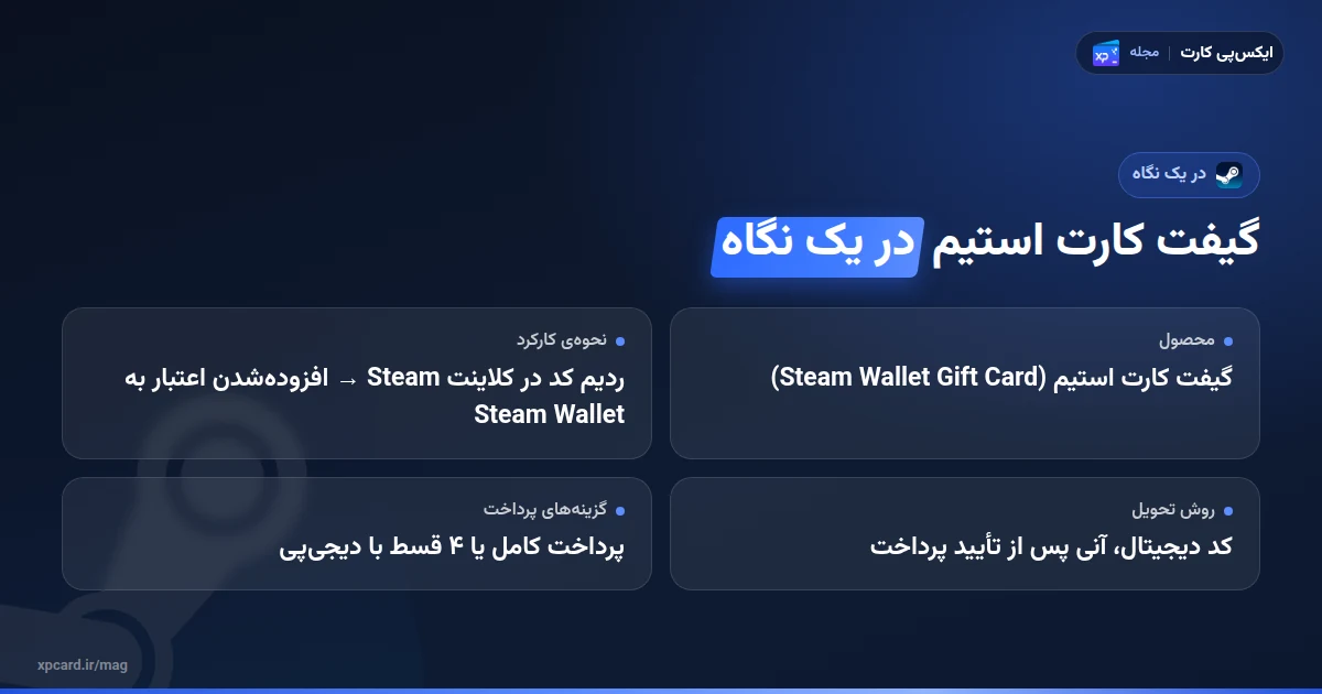 گیفت کارت استیم چیست و چطور کار میکند در یک نگاه