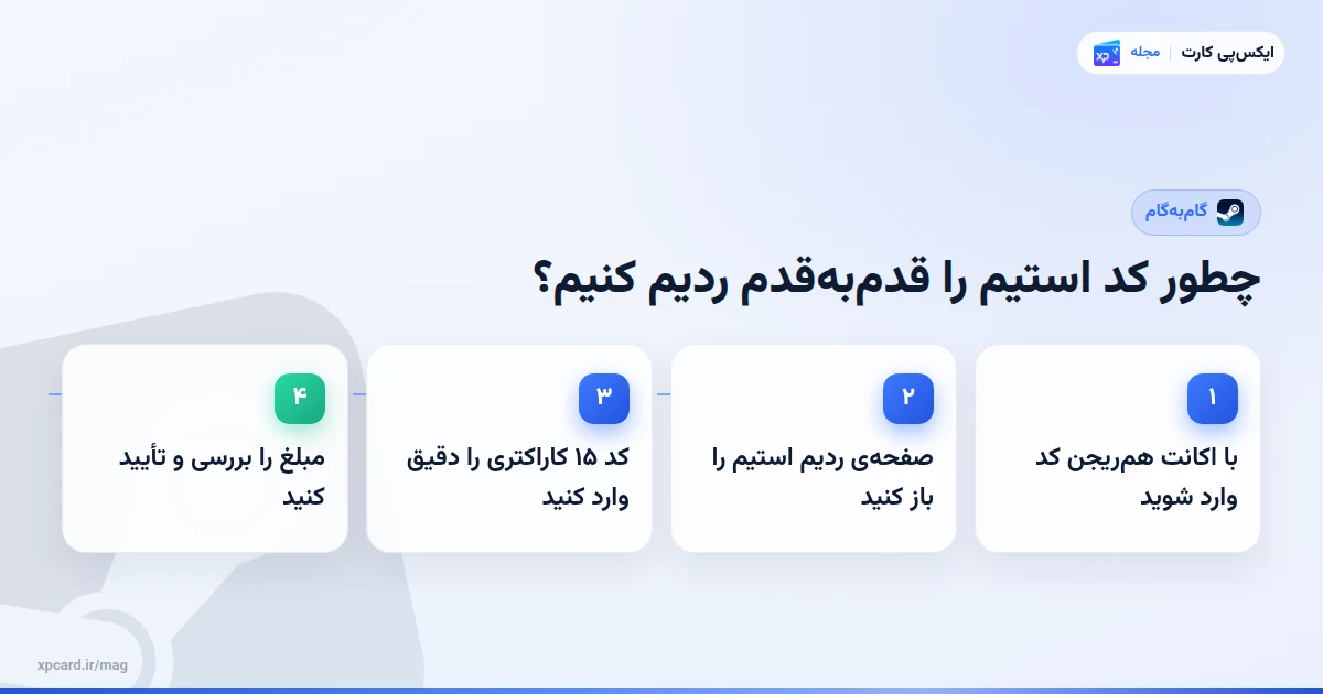 مراحل کد استیم را قدمبهقدم ردیم کنیم