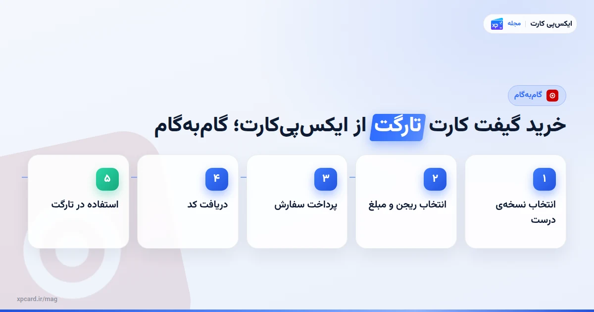 مراحل خرید گیفت کارت تارگت از ایکسپیکارت؛ گامبهگام