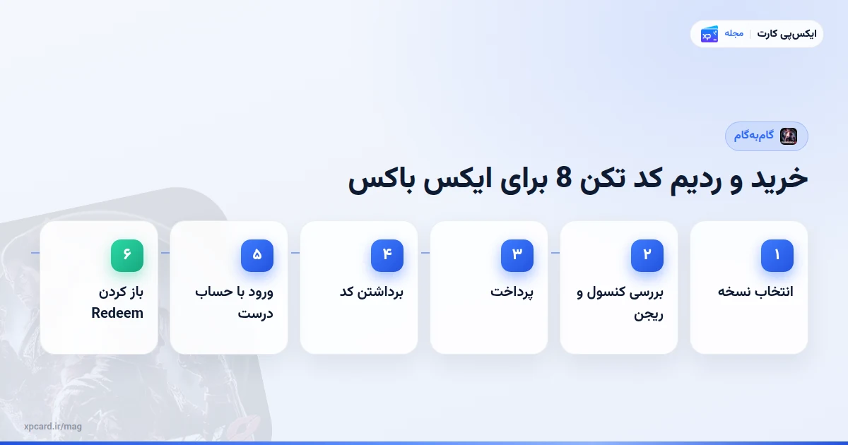 مراحل خرید و ردیم کد تکن 8 برای ایکس باکس