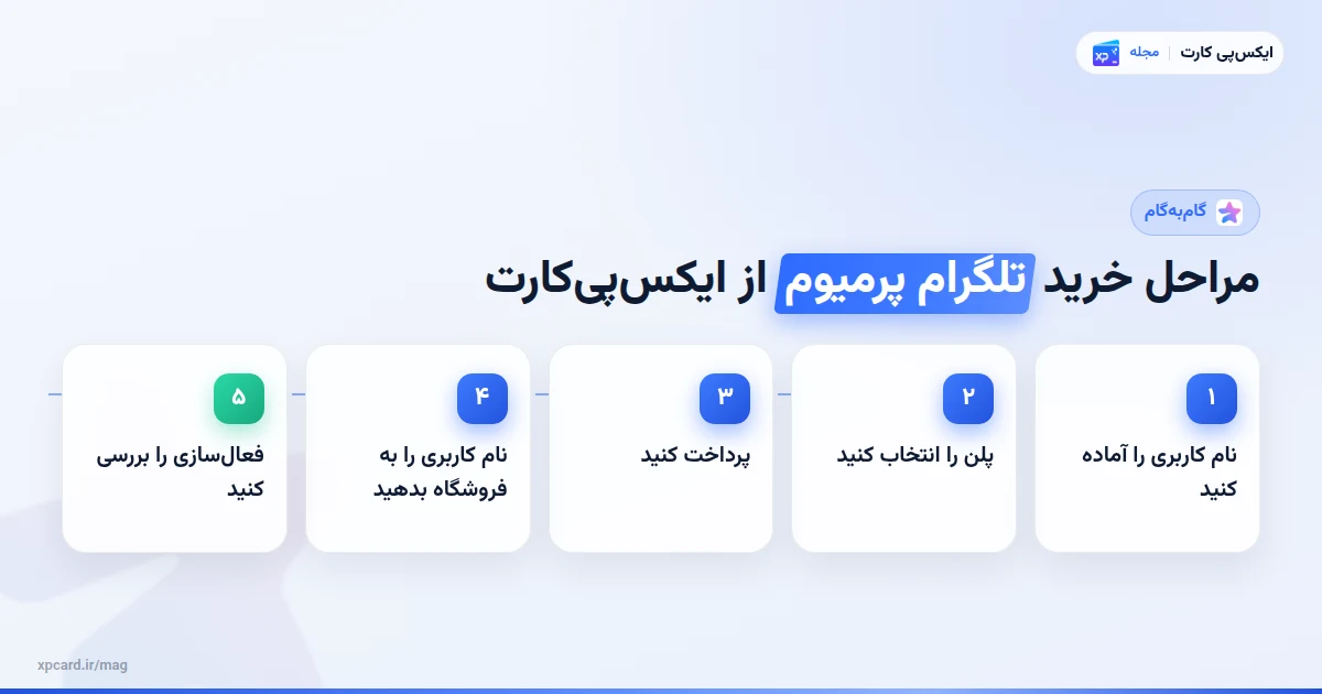مراحل مراحل خرید تلگرام پرمیوم از ایکسپیکارت