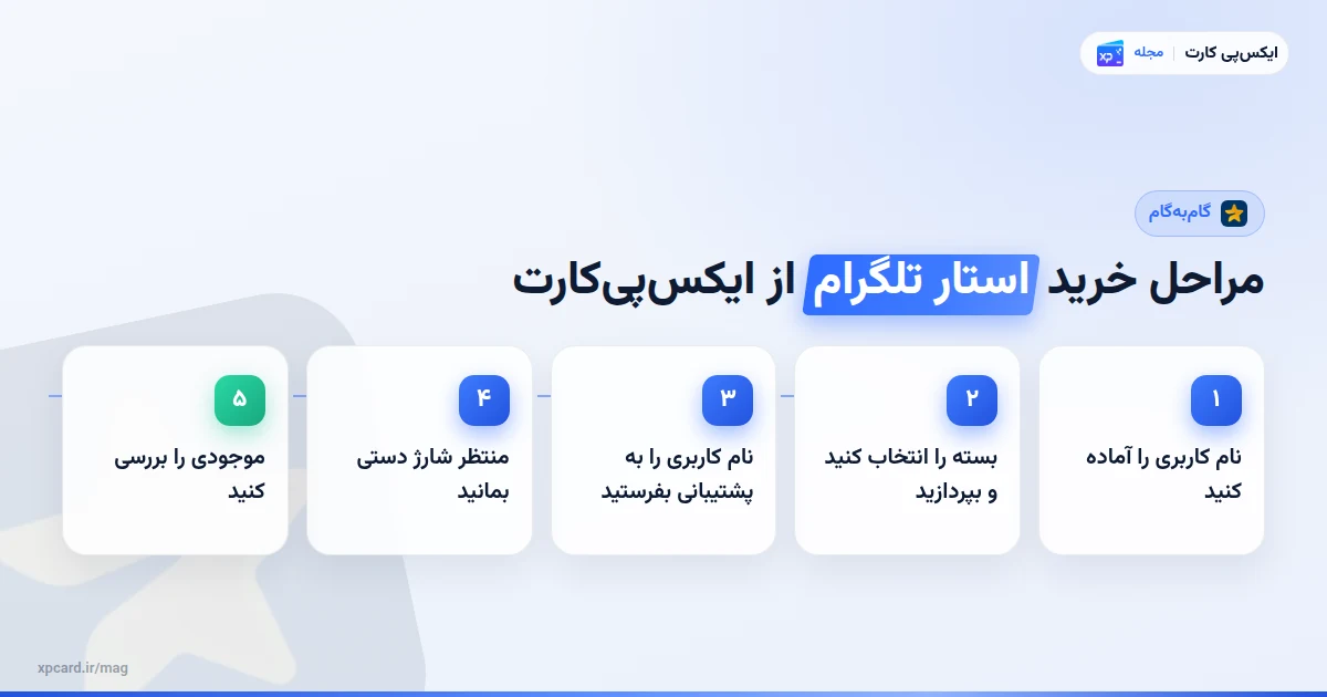 مراحل مراحل خرید استار تلگرام از ایکسپیکارت