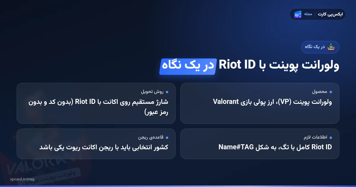 خرید ولورانت پوینت با Riot ID در یک نگاه