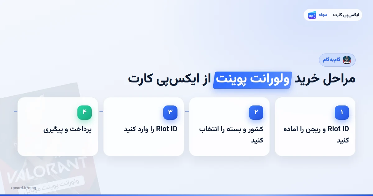 مراحل مراحل خرید ولورانت پوینت از ایکس‌پی کارت