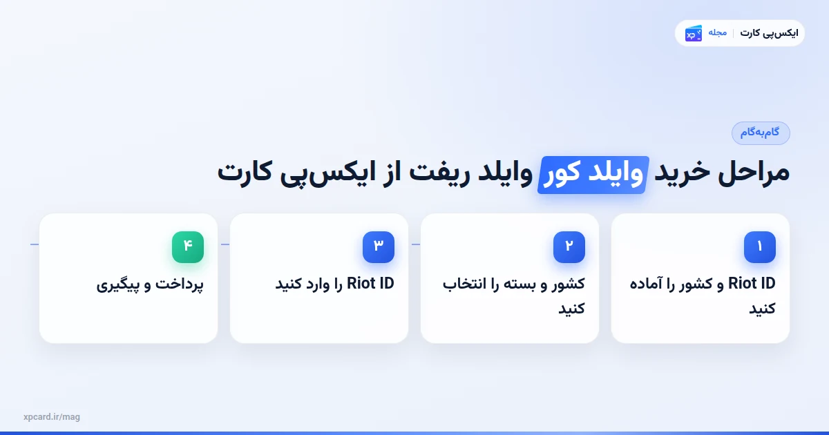 مراحل مراحل خرید وایلد کور وایلد ریفت از ایکسپی کارت