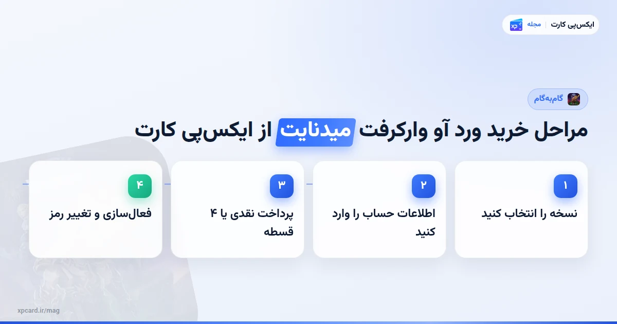 مراحل مراحل خرید ورد آو وارکرفت میدنایت از ایکس‌پی کارت