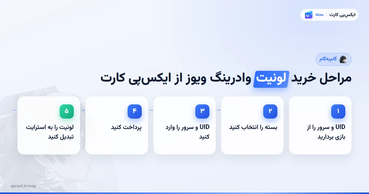 مراحل مراحل خرید لونیت وادرینگ ویوز از ایکس‌پی کارت